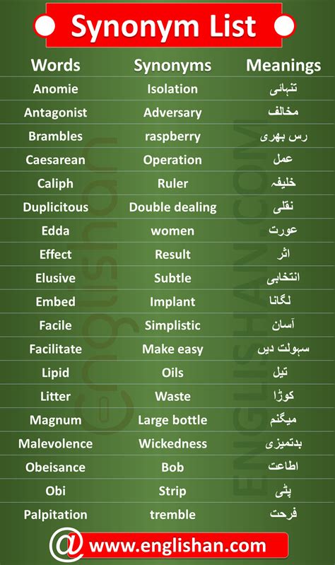 1000 Synonyms | Commonly Synonyms List with Examples | English ...