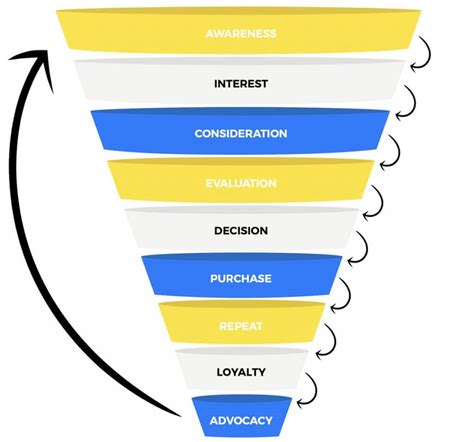 How To Build An Affiliate Marketing Funnel In 2023