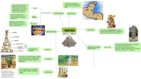 Mayas Mapa Mental Fase 1 Proyecto Eje Youtube