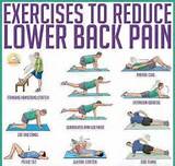 Photos of Muscle Exercise Pain