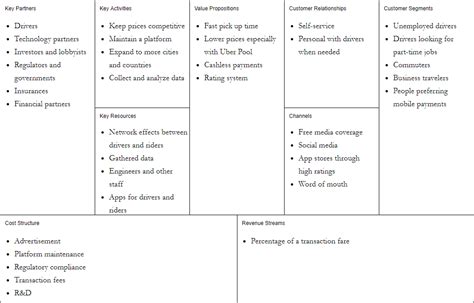 Business Model Canvas Comprehensive Guide With Examples Eu Vietnam