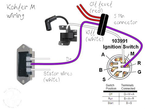 The ignition switch went bad and i ordered another one (092377ma). Wiring diagram 416-8 - Wheel Horse Electrical - RedSquare ...