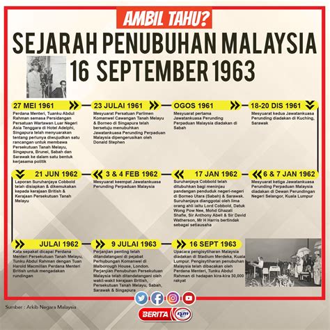 Perjanjian Penubuhan Malaysia Julai