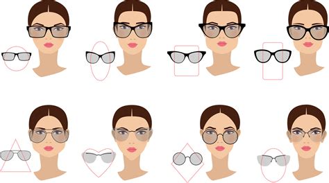 Cómo escoger sus gafas según su tipo de rostro
