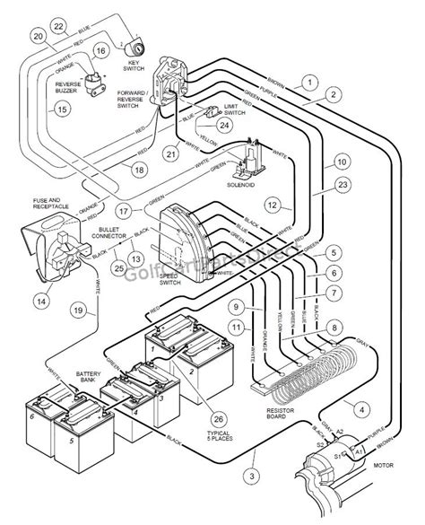 Club Car Precedent 4 Battery Wiring Diagram