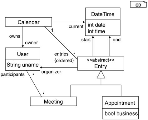 4 Uml Class Diagram For A Sample Download Scientific Diagram Images