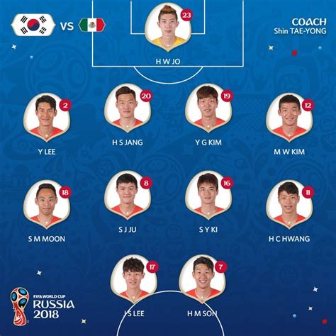 韓国かんこく (южная корея) 韓国人かんこくじん 韓国語かんこくご (корейский). 【 韓国 vs メキシコ 】前半終了!カルロス･ベラが落ち着いてPK ...