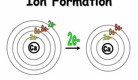 ion formation worksheets answer