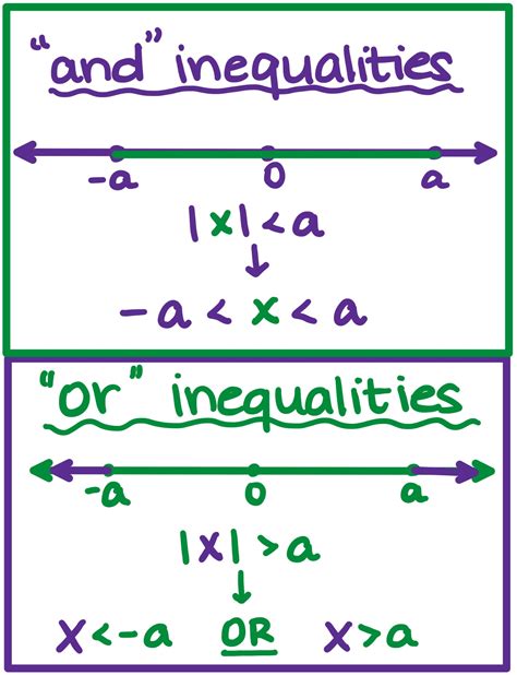 Turn Absolute Value Inequality Into Compound Expii