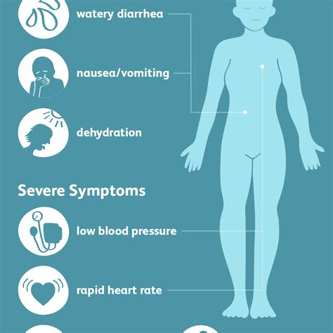 Cholera Signs Symptoms And Complications