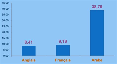Le Contexte Linguistique Tunisien Et La Tentation Du Monolinguisme De