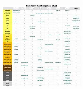 Brewstock Malt Comparison Chart Brewstock Homebrew Supplies