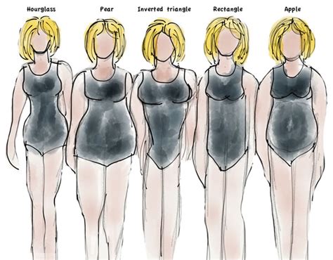 How To Dress For Your Body Shape How To Determine Your Body Type
