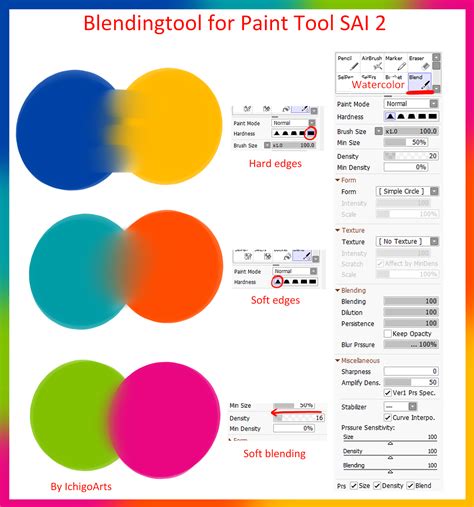 Blendingtoolblender Settings For Paint Tool Sai 2 By Ichigoarts On