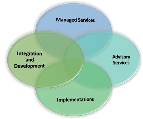 Iscs Enterprise Performance Management