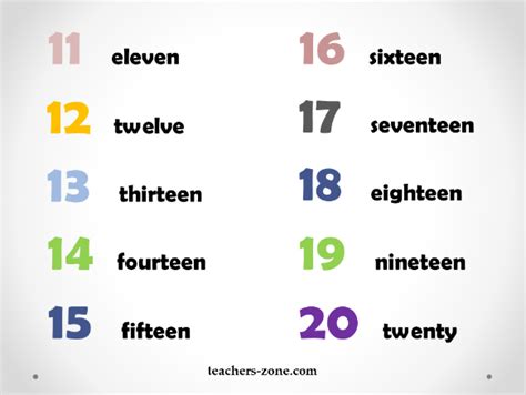 Number Posters Teachers Zone