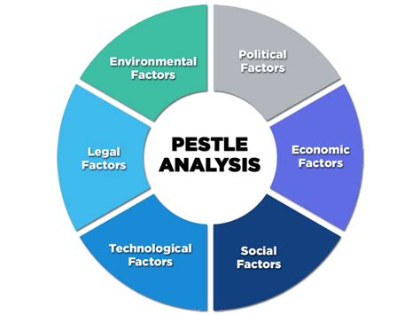 That's an analytical tool that stands for political, economic, social, technological, legal and environmental analysis. Pestle Analysis: A Mechanism for Analysis of Businesses ...