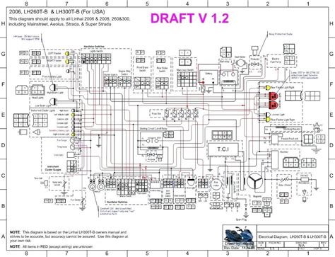 Vauxhall corsa d fuse box diagram engine schematic.5. Tank 150cc Scooter Wiring Diagram Parts Basic Engine Chinese 150 Within For 150Cc | 150cc ...