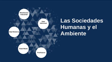 Las Sociedades Humanas Y El Ambiente By Ivan Bejarano