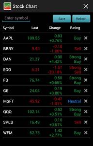 Stock Chart Apk Para Android Download