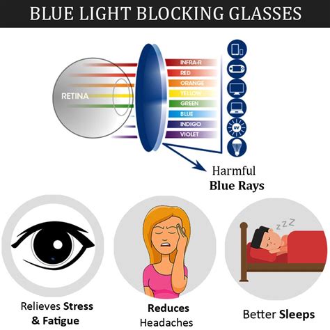 Blue Light Blocking Glasses For Men And Women Bevan And Blair