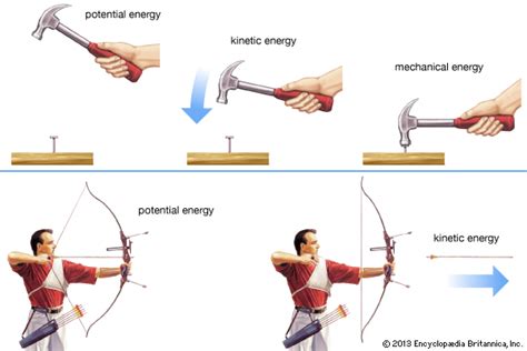 Where did the kinetic energy term originate? energy - Kids | Britannica Kids | Homework Help