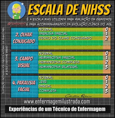 Escalas De Enfermagem Mais Usadas