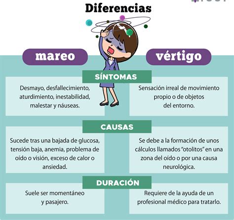Diferencias Entre Vértigo Y Mareo Conoce Sus Síntomas Y Causas