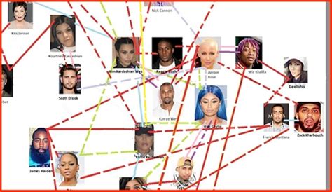 Someone Creates A Map Showing The Common Sex Partners The Kardashians
