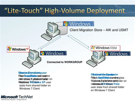 Ppt Migrating Windows Xp To Windows 7 User State Migration Tools