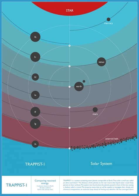 Nasa Creates Space Travel Posters To Celebrate Trappist 1