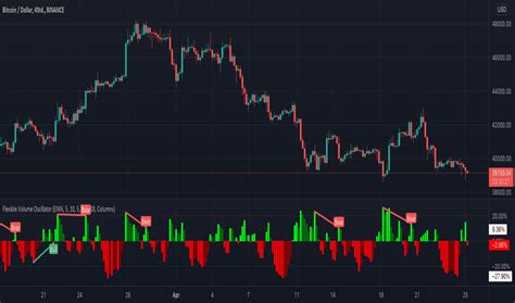 Volumes — Indicators And Signals — Tradingview — India