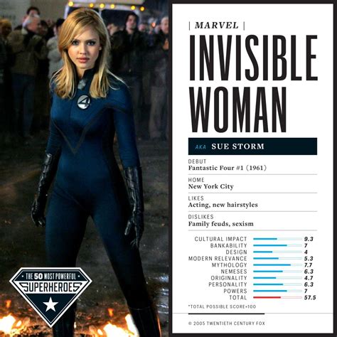 50 Most Powerful Superheroes Ever Ew Ranks The Top 10 Invisible