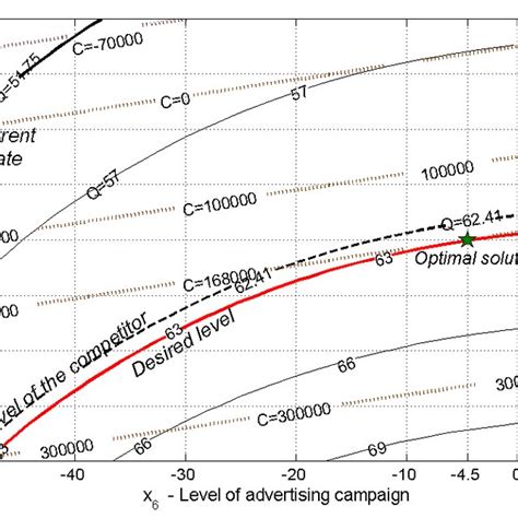 Graphical Solving Task 3 Download Scientific Diagram