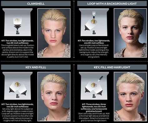 Free Portrait Lighting Guide 24 Essential Studio Lighting Set Ups Artofit