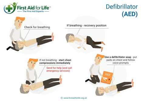 How To Perform Cpr And Use An Aed