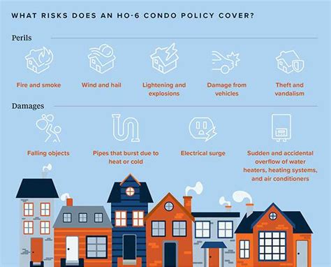How Condo Insurance Protects You And Why You Need It