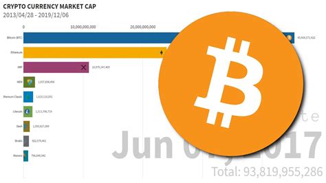 Click the usd — btc switch to see prices in bitcoins. Top 10 Crypto Currency Market Cap [2013/04/28 - 2019/12/06 ...