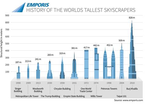 Top 12 Picture Of World S Tallest Building Update