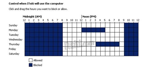 · check computer memory usage easily. Set Windows 7 Time Limits Usage on Users