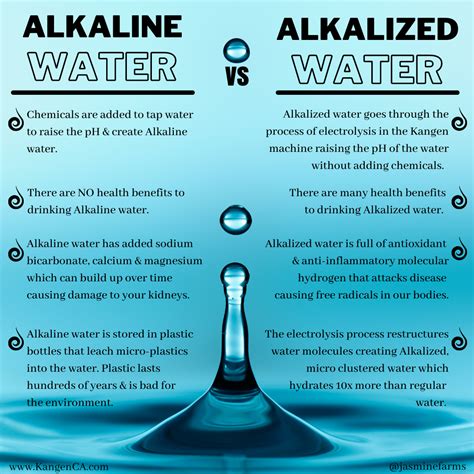 Alkaline Water Vs Alkalized Water Alkalized Water Alkaline Water Benefits Kangen Water