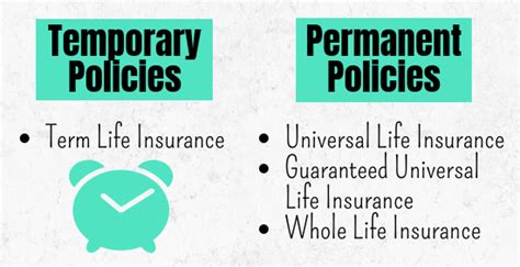 We have analyzed term life insurance rates by age and the common insurance needs that many folks often have at different times in their life. How to Purchase Affordable Life Insurance After 65 ...