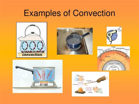 What Is Convection Definition Examples Difference