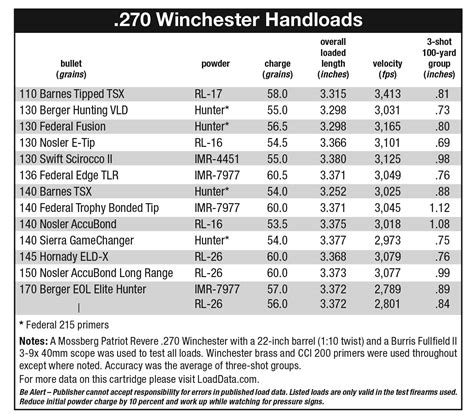 270 Winchester Handloader Magazine