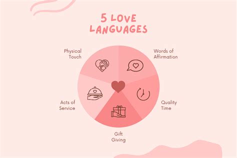 Love Test What Is Your Love Language Goforquiz