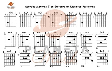 Principales Acordes de Guitarra básicos para Principiantes Posiciones