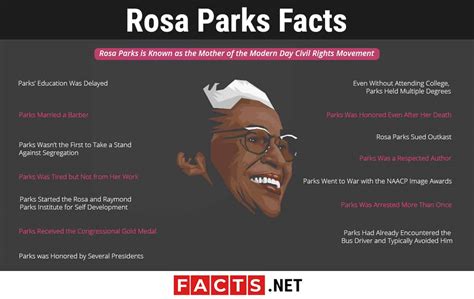 15 Rosa Parks Facts Birth Accomplishments Death And More