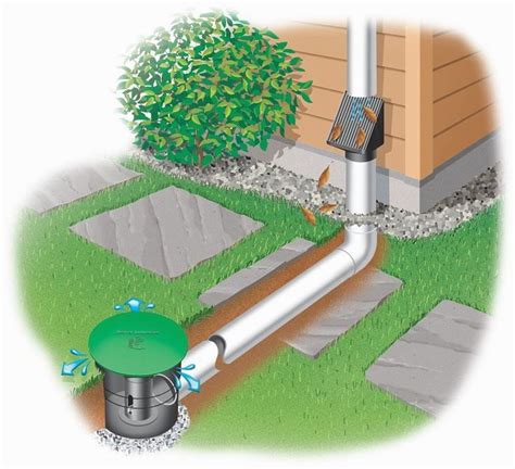 How To Run Downspout Drainage Lara Delong