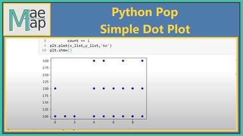 Python Pop Dot Plot Youtube
