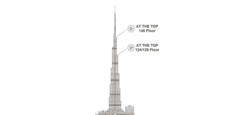 Burj Khalifa Tickets Burj Khalifa Offers